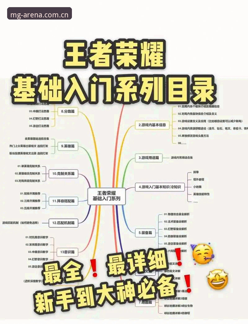 MG游戏最新版本使用技巧实用指南：从新手到高手的全面解析