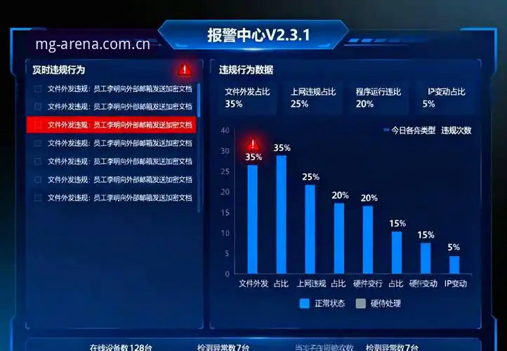 MG游戏加密技术 资深用户分享:MG游戏加密技术的实战体验与安全趋势解析