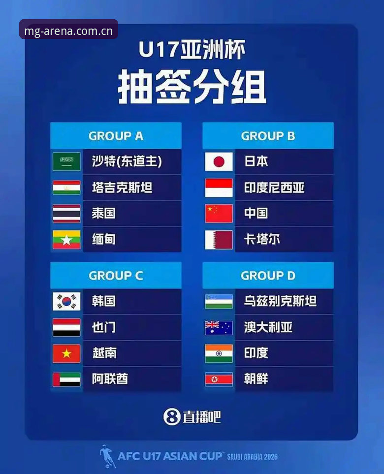 U17世界杯抽签结果解读：中国小将挑战强敌，MG游戏入口安卓版观赛指南